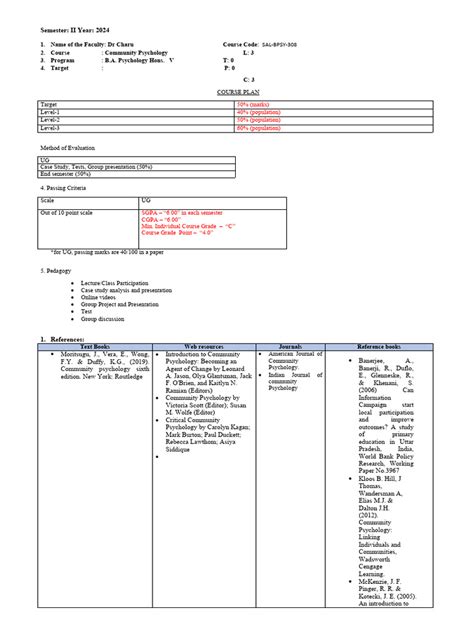 Image result for Community Psychology PDF