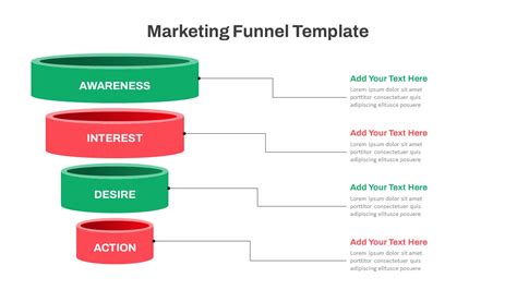 Funnel Slide of a Bad Process എന്നതിനുള്ള ഇമേജ് ഫലം