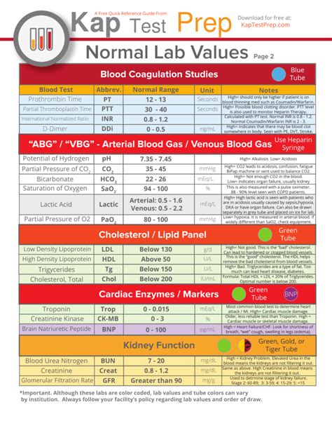 Common Lab Values Cheat Sheet に対する画像結果