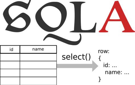 Image result for SQLAlchemy Subquery