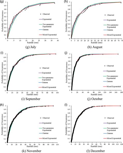 Mixed Exponential Distribution ಗಾಗಿ ಇಮೇಜ್ ಫಲಿತಾಂಶ