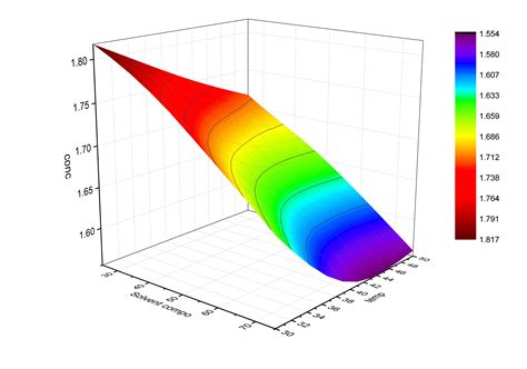 Afbeeldingsresultaten voor MATLAB Plot 3D Shapes
