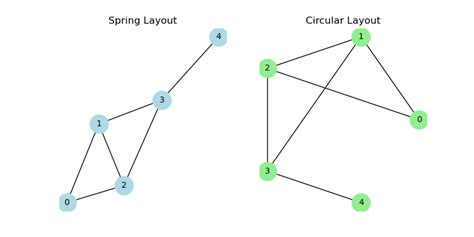 Image result for 4D Network Architecture GIF Pyplot