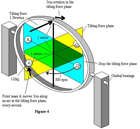 Afbeeldingsresultaten voor Gyroscope How It Works