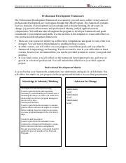 Toradh íomhá ar Example of a DBA Professional Development Framework