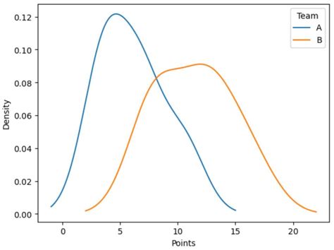 Plot Distribution-এর ছবি ফলাফল