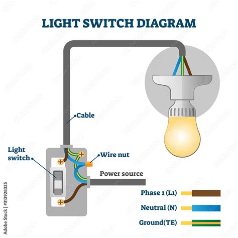 Light switch diagram vector illustration. Labeled europe standards ...