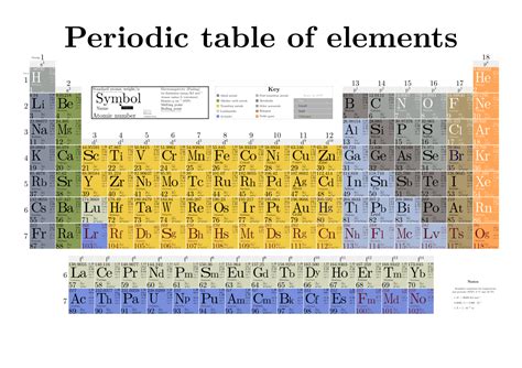 Afbeeldingsresultaten voor Readable Periodic Table of Elements