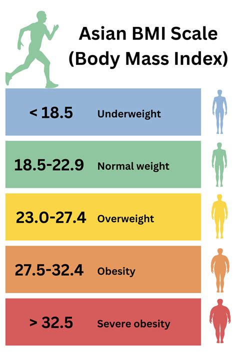 BMI Normal Range に対する画像結果