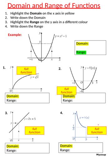Image result for Domain and Range of Functions PDF