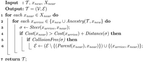 Toradh íomhá ar Dijkstra Algorithm for Dynamic Route Adjustment Obstacle Detection