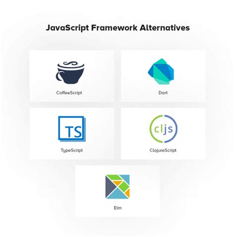 Image result for JavaScript Frameworks Guide
