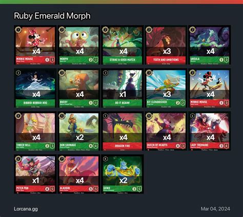 Toradh íomhá ar Morph Loading in CSS