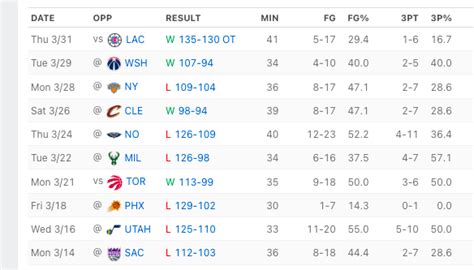 Image result for Code for Sports Book in Python