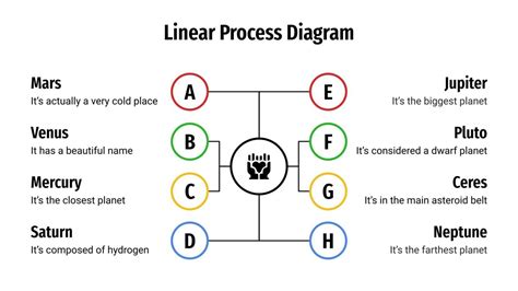 Image result for Linear Process Chart
