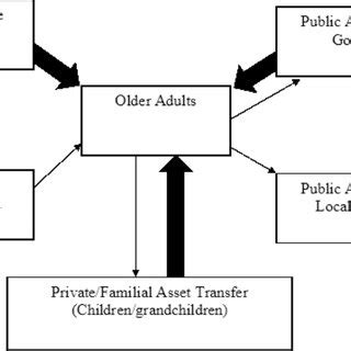 Image result for Asset Transfer Policy Overview