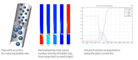 Image result for Two-Phase Flow in COMSOL