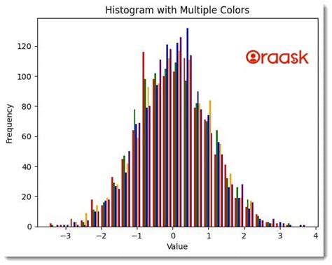 Python Histogram Color Code に対する画像結果