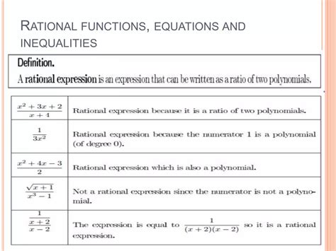 Image result for Rational Expression Function