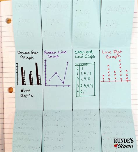 Graphs Math Method に対する画像結果