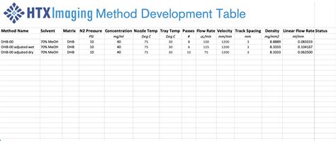 Image result for Method Development Report Outline
