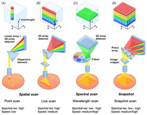 Multispectral Imaging Principle に対する画像結果