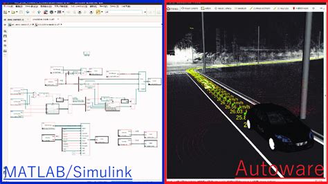 Image result for ACF MATLAB