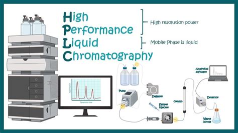 Afbeeldingsresultaten voor Liquid Standard Form