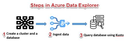 Query Azure Data Explorer に対する画像結果
