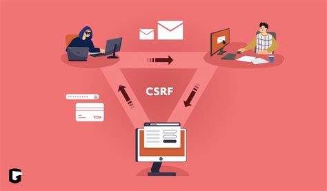 Image result for Spring CSRF