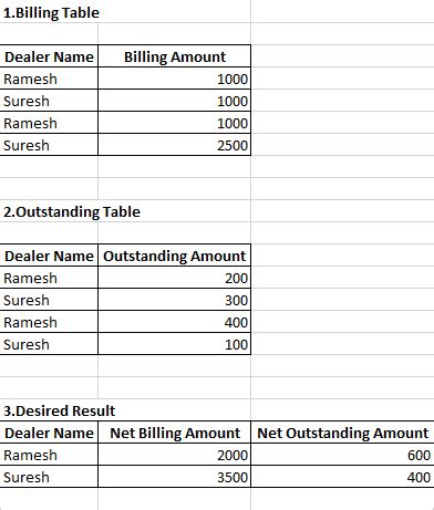 תוצאת תמונה עבור Query Having Sum