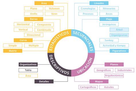 Toradh íomhá ar Classification Schema Graphic