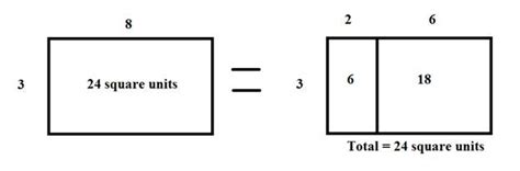 Distributive Property Rectangles に対する画像結果