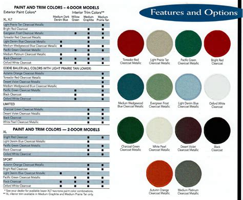 Toradh íomhá ar Ford Explorer Color Codes