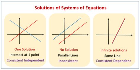 Afbeeldingsresultaten voor Example of No Solution Graphc