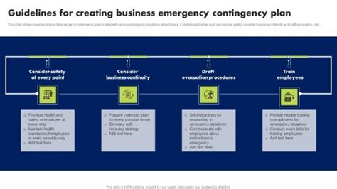 Image result for Create a Contingency Plan
