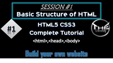 Image result for Basic Structure of HTML Code