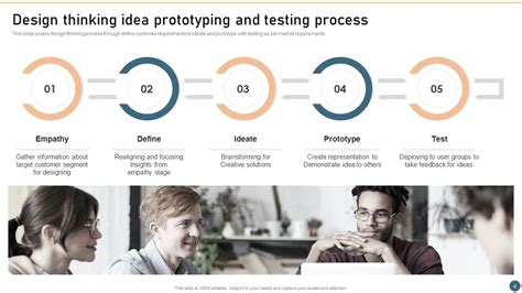 Image result for Design Thinking Process PPT