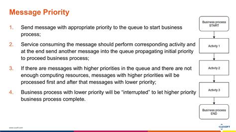 Toradh íomhá ar Java Technology Stack