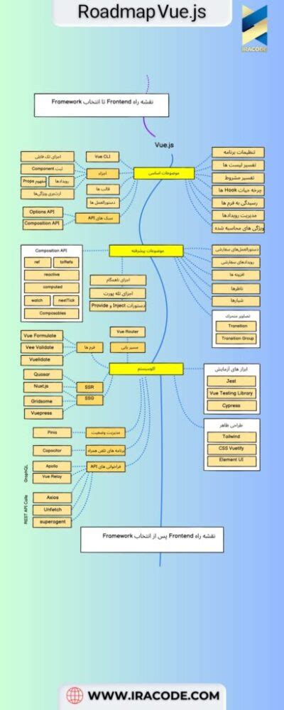 Toradh íomhá ar Road Map JavaScript Visualisation
