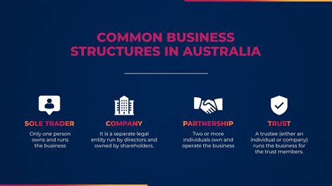 Image result for Business Structure Types