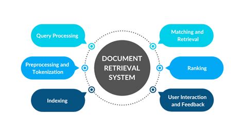 Image result for Document Retrieval Software