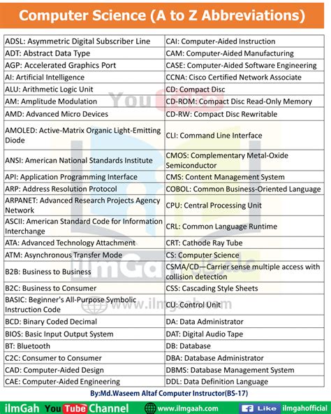 Computer Science Abbreviation に対する画像結果