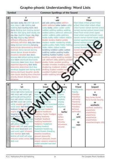 Image result for Graphosyllabic