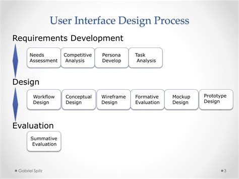 Process Control UI Design に対する画像結果