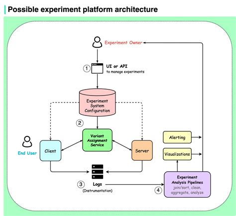 Image result for Implementation Load Balancing