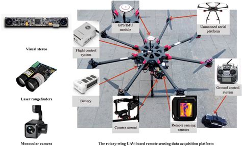 Image result for Geometry Cameras Model in Computer Vision
