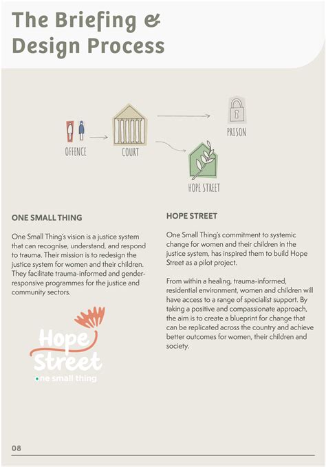 Image result for Trauma-Informed Landscape Design