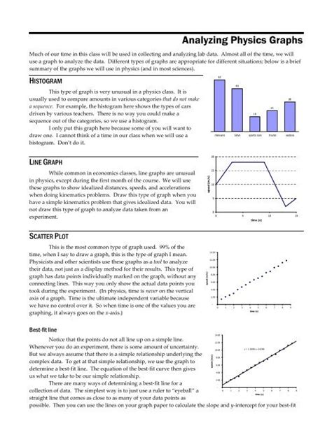 Image result for Physics Data Graph
