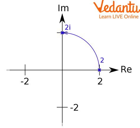 Image result for Rotate Complex Number
